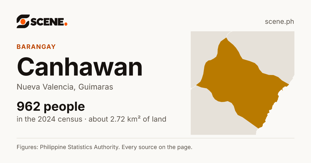 Canhawan, Nueva Valencia, barangay: 962 people in the 2024 census