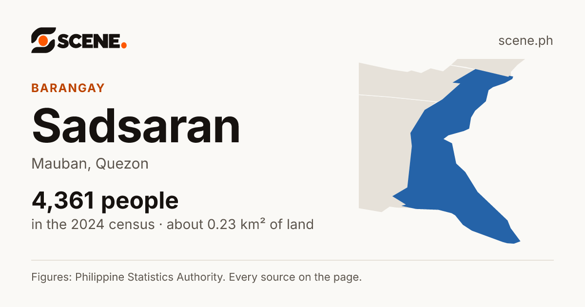 Sadsaran, Mauban, barangay: 4,361 people in the 2024 census