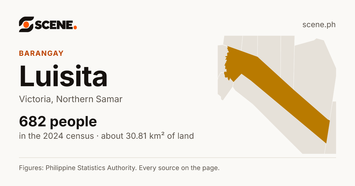 Luisita, Victoria, barangay: 682 people in the 2024 census