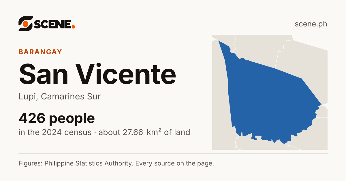 San Vicente, Lupi, barangay: 426 people in the 2024 census
