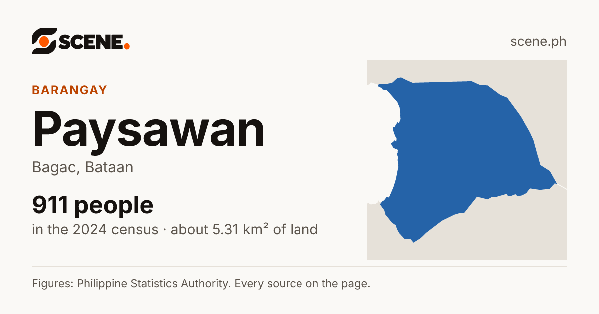 Paysawan, Bagac, barangay: 911 people in the 2024 census