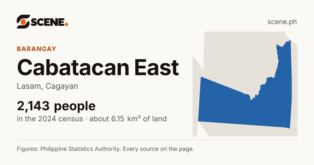 Cabatacan East, Lasam, barangay: 2,143 people in the 2024 census