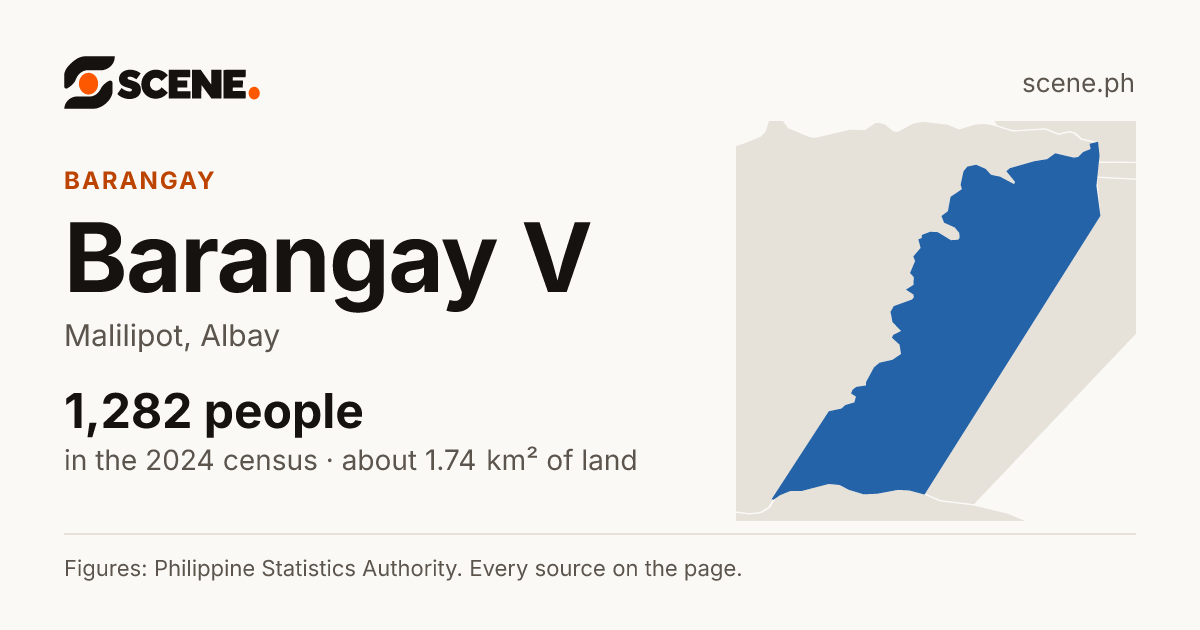 Barangay V, Malilipot, barangay: 1,282 people in the 2024 census