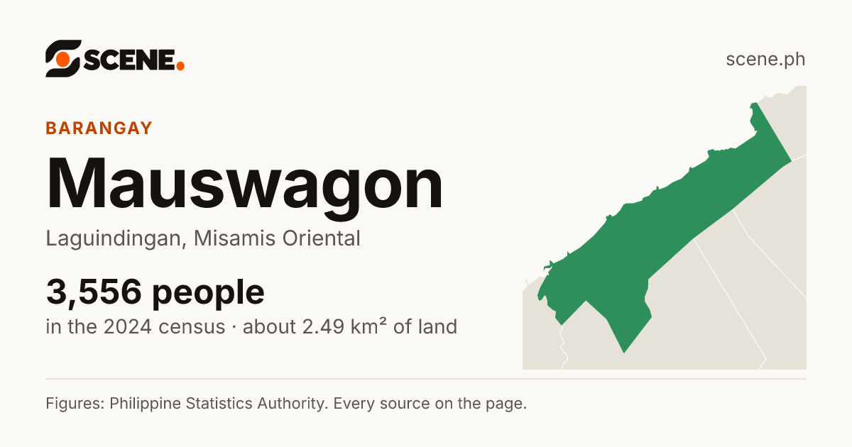 Mauswagon, Laguindingan, barangay: 3,556 people in the 2024 census