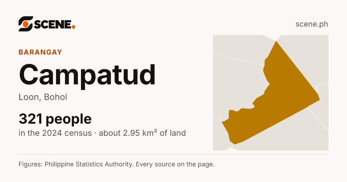 Campatud, Loon, barangay: 321 people in the 2024 census