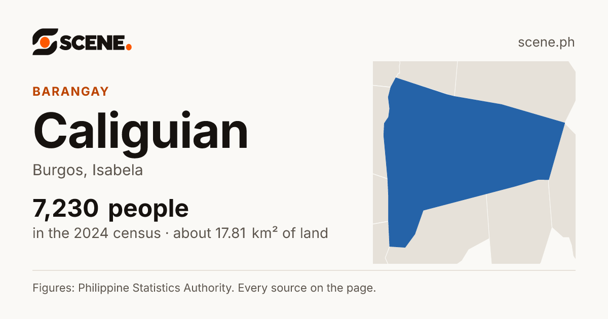 Caliguian, Burgos, barangay: 7,230 people in the 2024 census