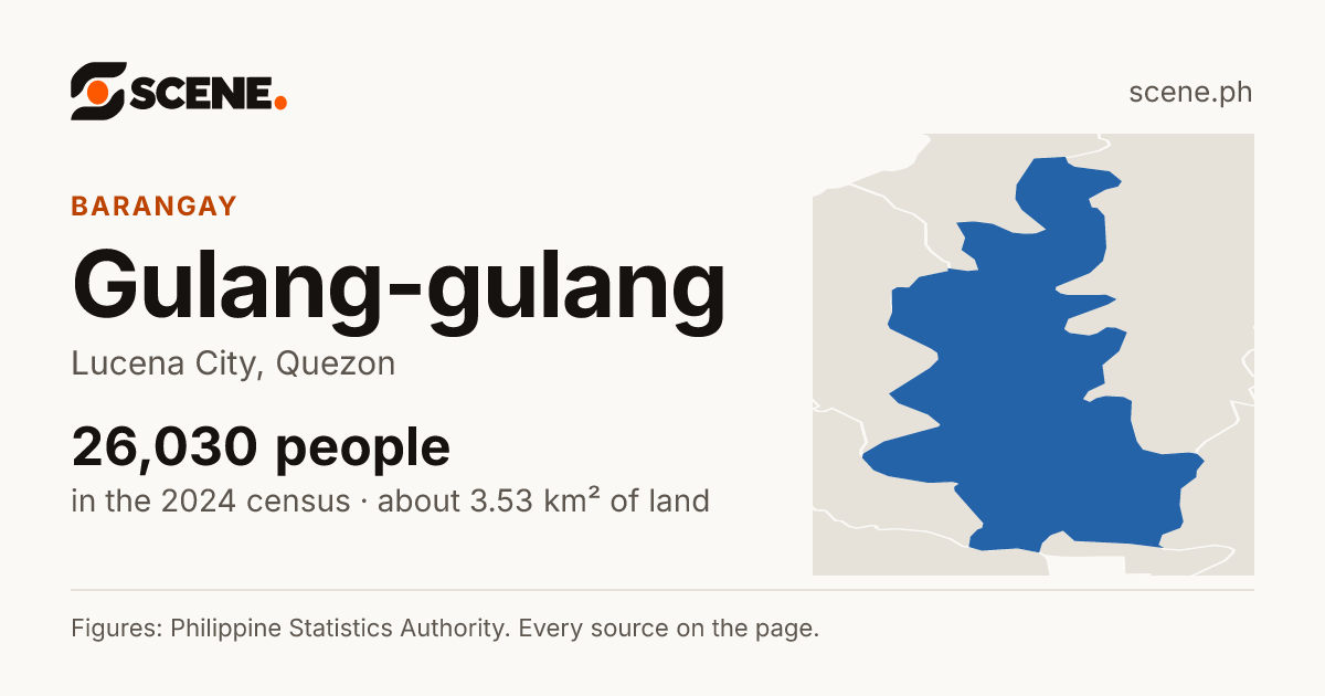 Gulang-gulang, Lucena City, barangay: 26,030 people in the 2024 census
