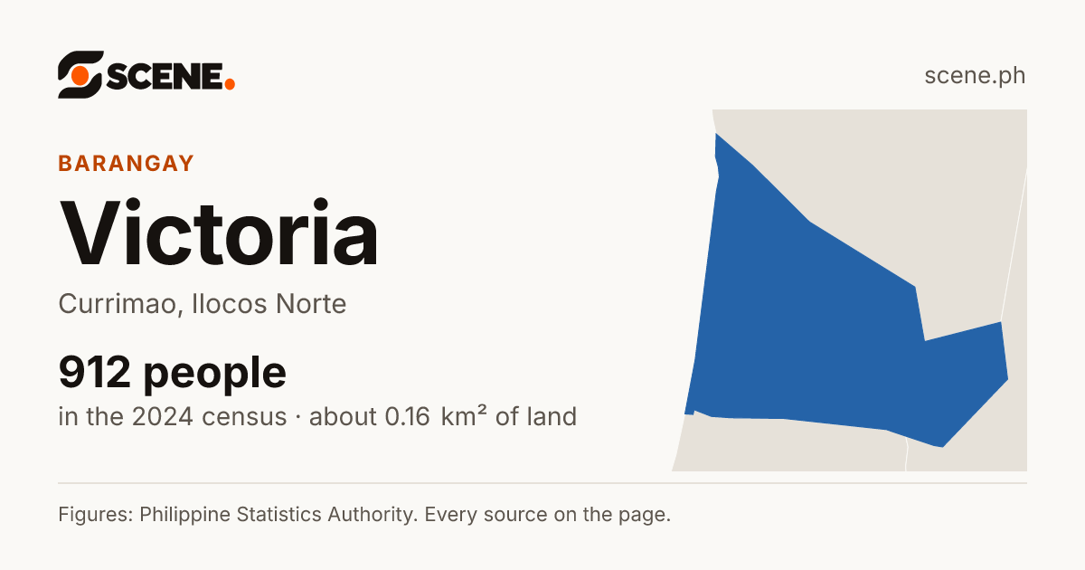 Victoria, Currimao, barangay: 912 people in the 2024 census
