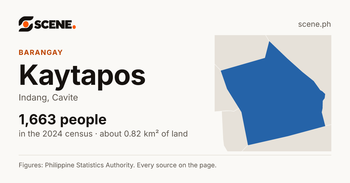 Kaytapos, Indang, barangay: 1,663 people in the 2024 census