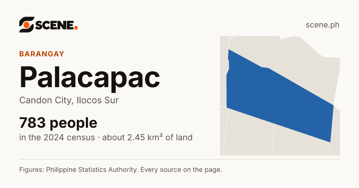 Palacapac, Candon City, barangay: 783 people in the 2024 census