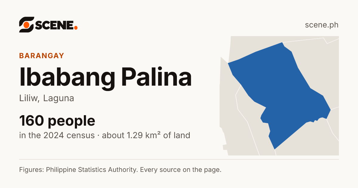 Ibabang Palina, Liliw, barangay: 160 people in the 2024 census