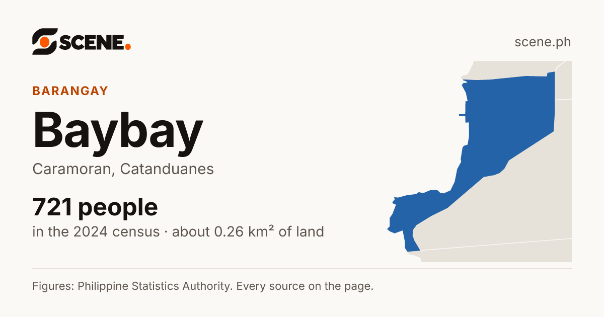 Baybay, Caramoran, barangay: 721 people in the 2024 census