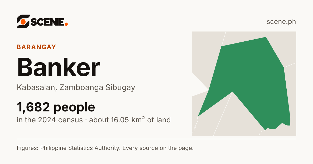 Banker, Kabasalan, barangay: 1,682 people in the 2024 census