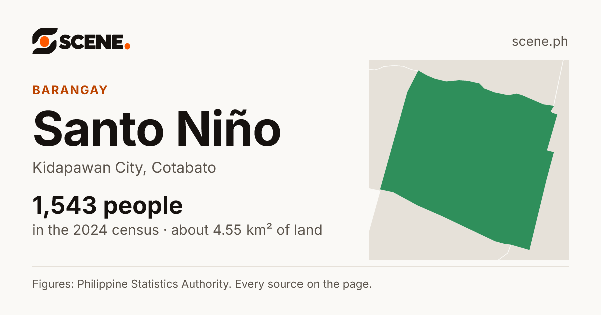 Santo Niño, Kidapawan City, barangay: 1,543 people in the 2024 census
