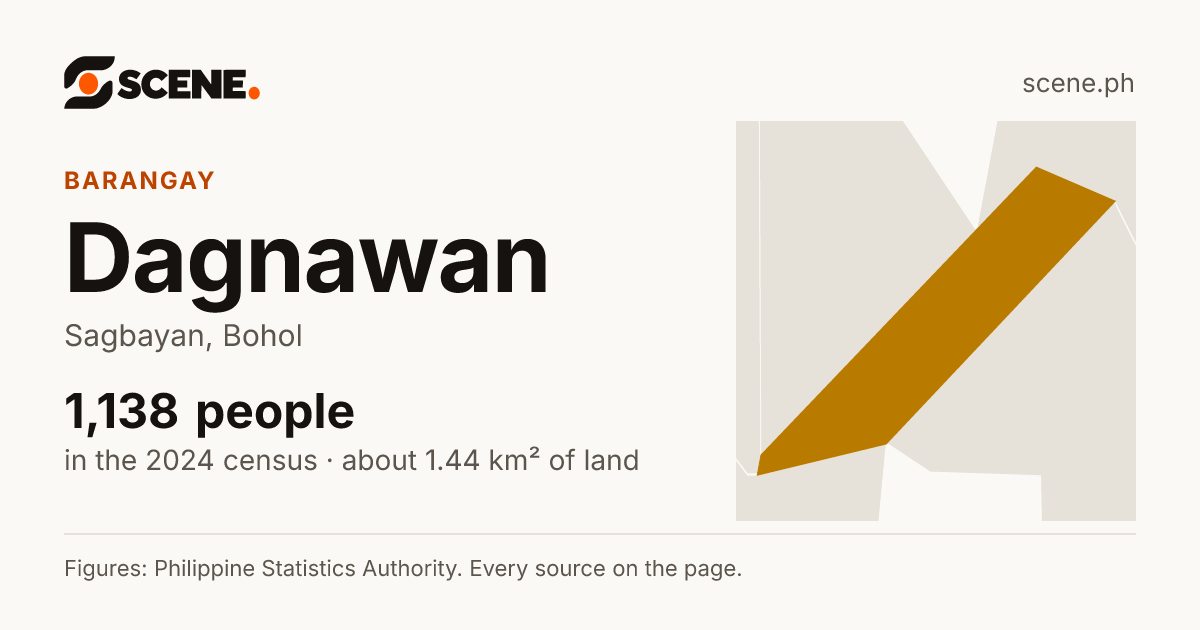 Dagnawan, Sagbayan, barangay: 1,138 people in the 2024 census