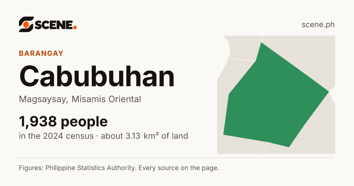 Cabubuhan, Magsaysay, barangay: 1,938 people in the 2024 census