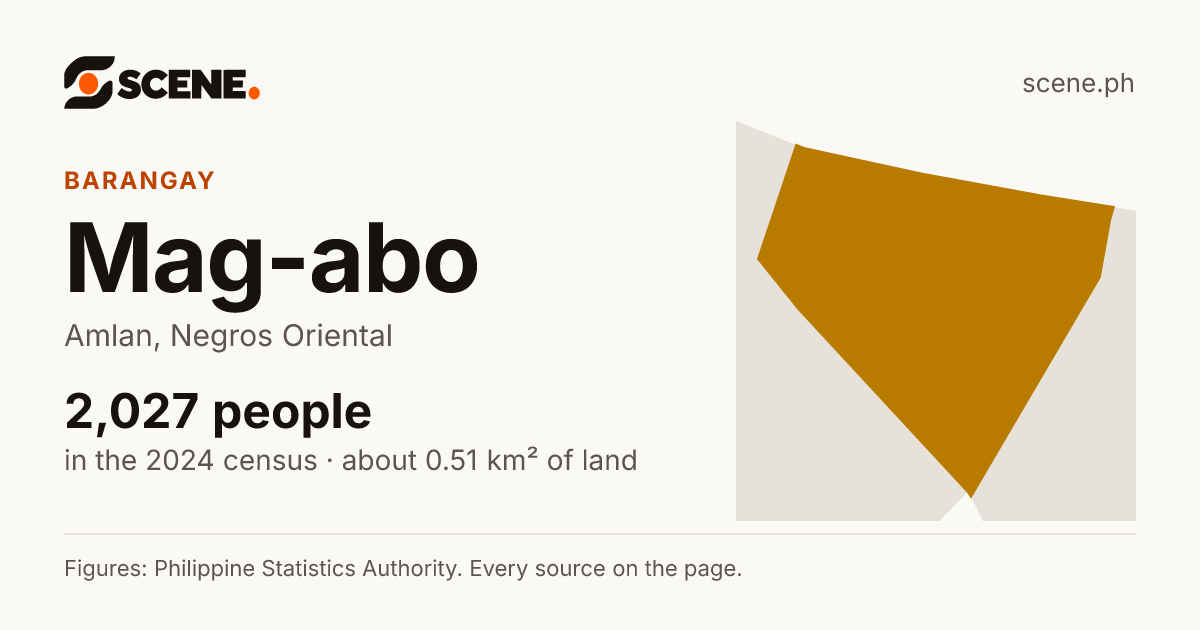 Mag-abo, Amlan, barangay: 2,027 people in the 2024 census