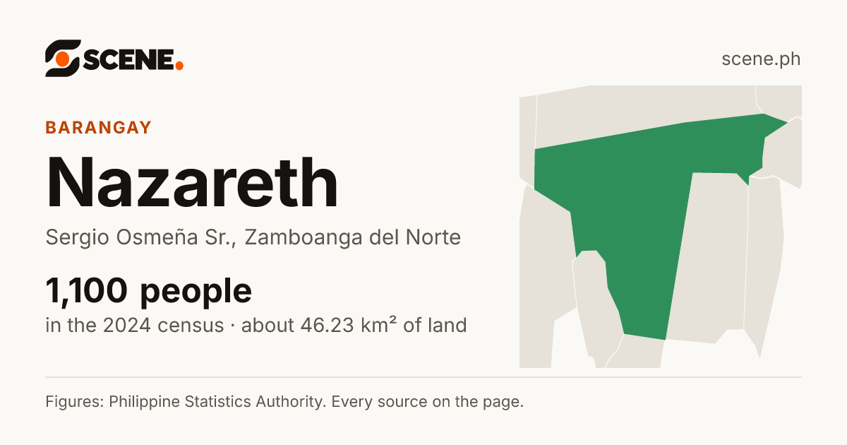 Nazareth, Sergio Osmeña Sr., barangay: 1,100 people in the 2024 census