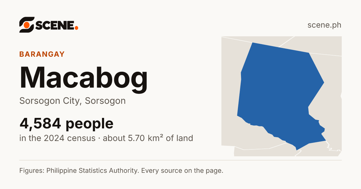 Macabog, Sorsogon City, barangay: 4,584 people in the 2024 census