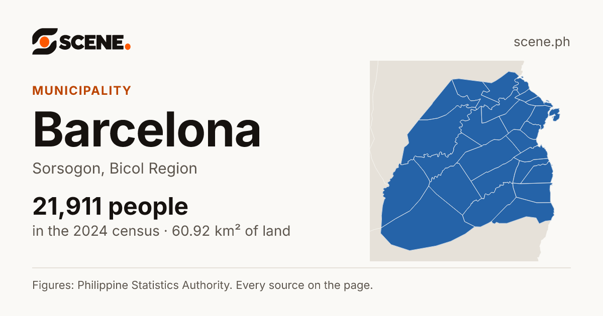 Barcelona, Sorsogon, municipality: 21,911 people in the 2024 census