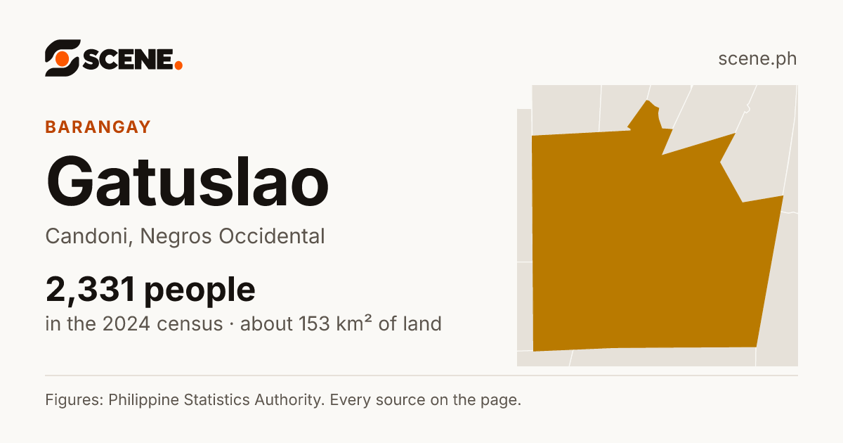 Gatuslao, Candoni, barangay: 2,331 people in the 2024 census