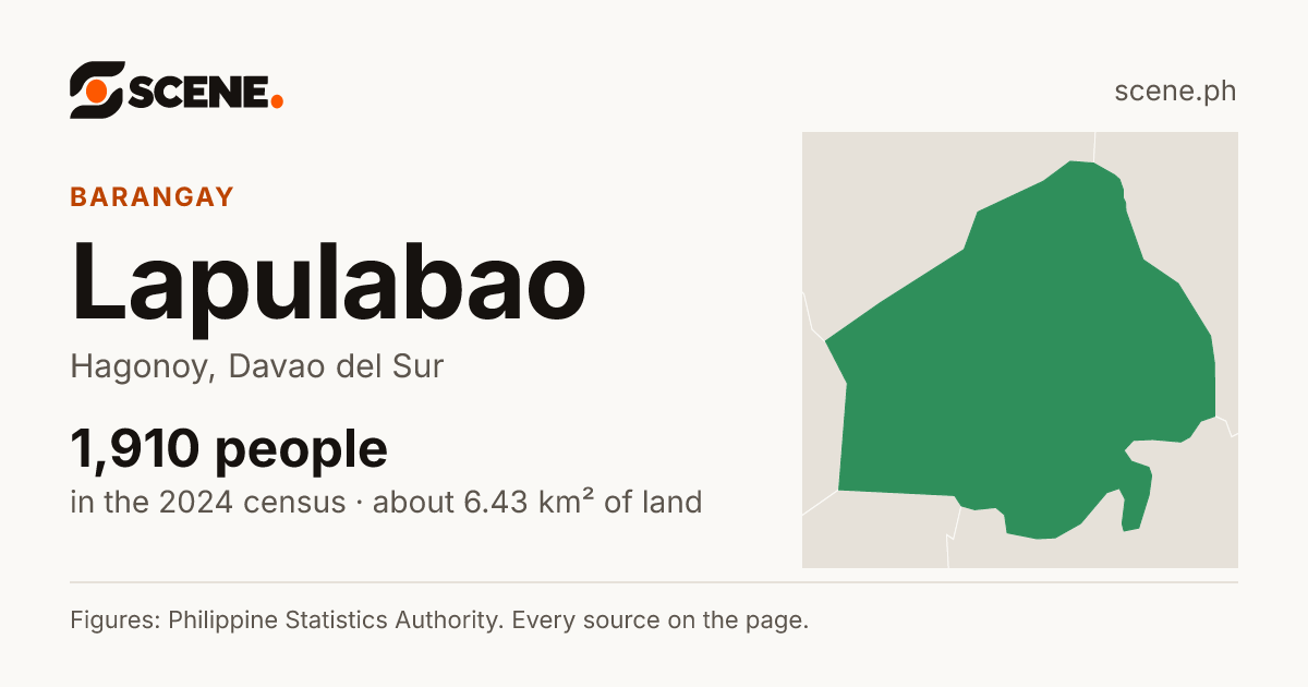 Lapulabao, Hagonoy, barangay: 1,910 people in the 2024 census