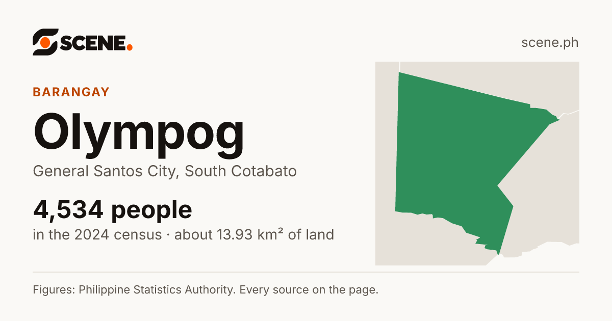 Olympog, General Santos City, barangay: 4,534 people in the 2024 census