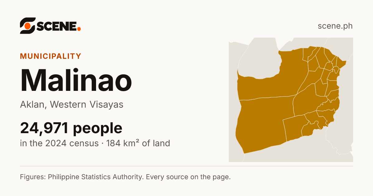 Malinao, Aklan, municipality: 24,971 people in the 2024 census