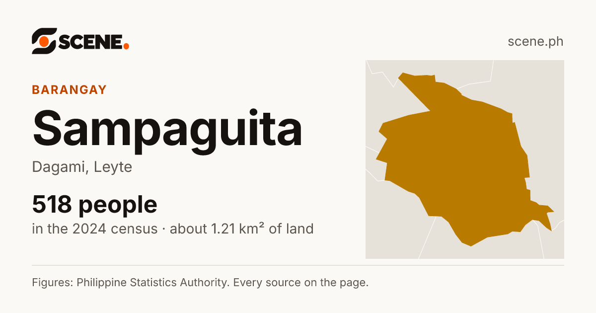 Sampaguita, Dagami, barangay: 518 people in the 2024 census