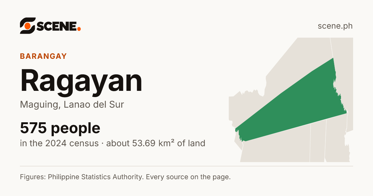 Ragayan, Maguing, barangay: 575 people in the 2024 census