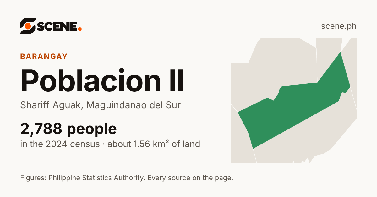Poblacion II, Shariff Aguak, barangay: 2,788 people in the 2024 census