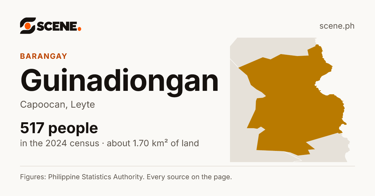 Guinadiongan, Capoocan, barangay: 517 people in the 2024 census