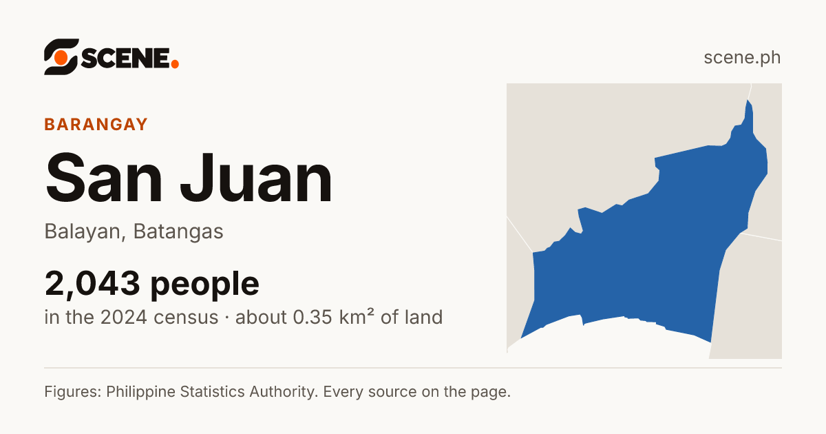 San Juan, Balayan, barangay: 2,043 people in the 2024 census