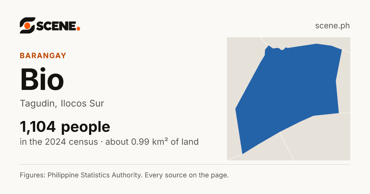 Bio, Tagudin, barangay: 1,104 people in the 2024 census