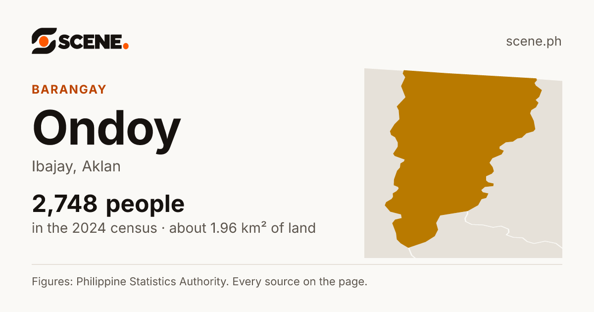 Ondoy, Ibajay, barangay: 2,748 people in the 2024 census