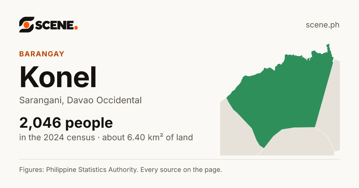 Konel, Sarangani, barangay: 2,046 people in the 2024 census