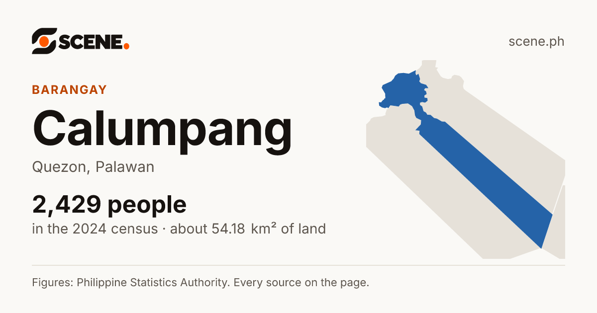 Calumpang, Quezon, barangay: 2,429 people in the 2024 census