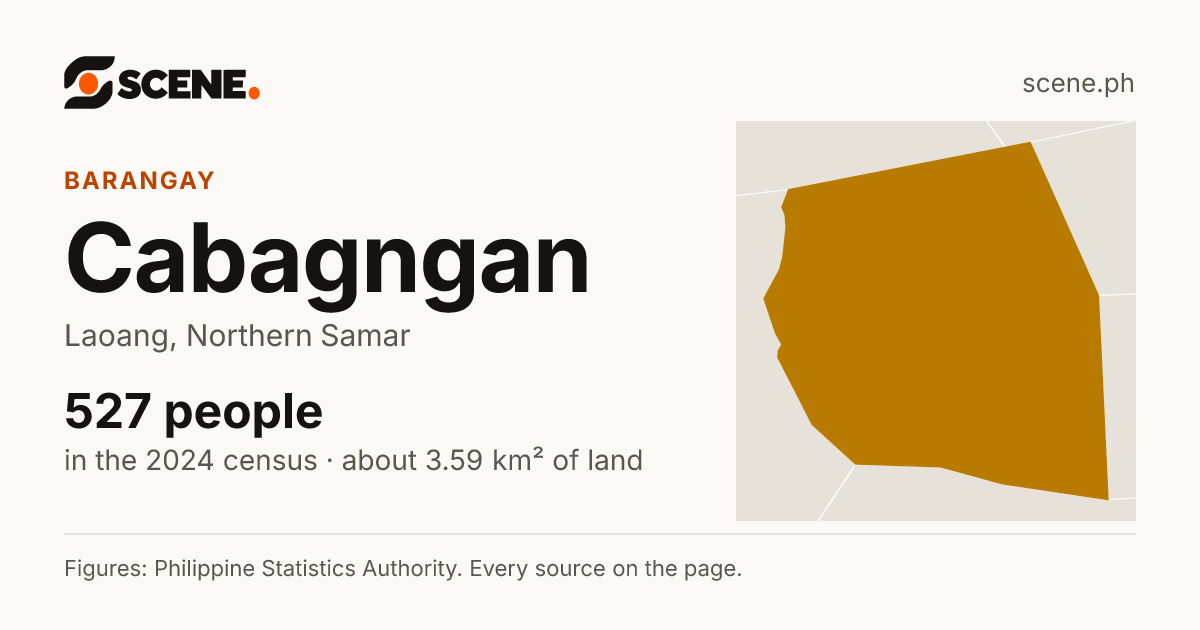 Cabagngan, Laoang, barangay: 527 people in the 2024 census