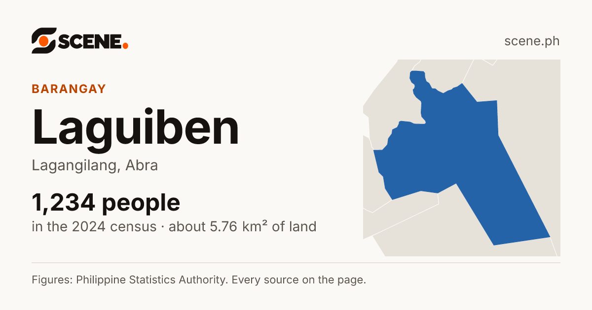 Laguiben, Lagangilang, barangay: 1,234 people in the 2024 census