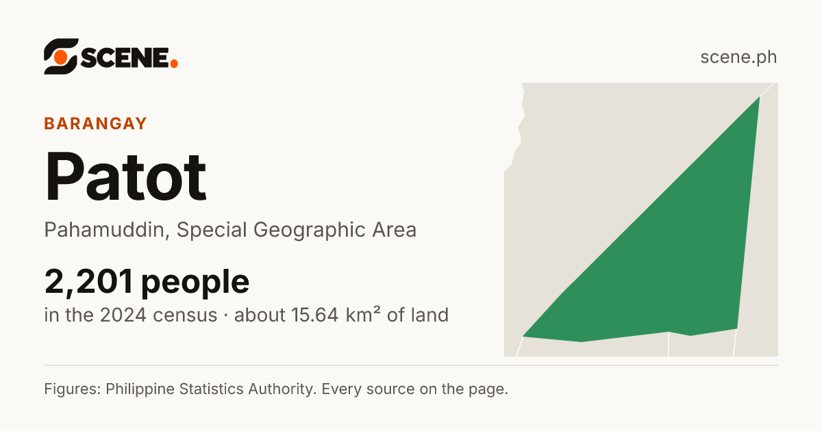 Patot, Pahamuddin, barangay: 2,201 people in the 2024 census