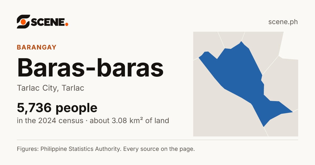 Baras-baras, Tarlac City, barangay: 5,736 people in the 2024 census