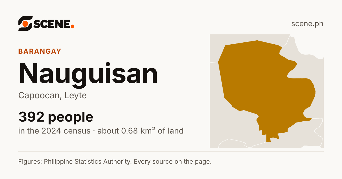 Nauguisan, Capoocan, barangay: 392 people in the 2024 census