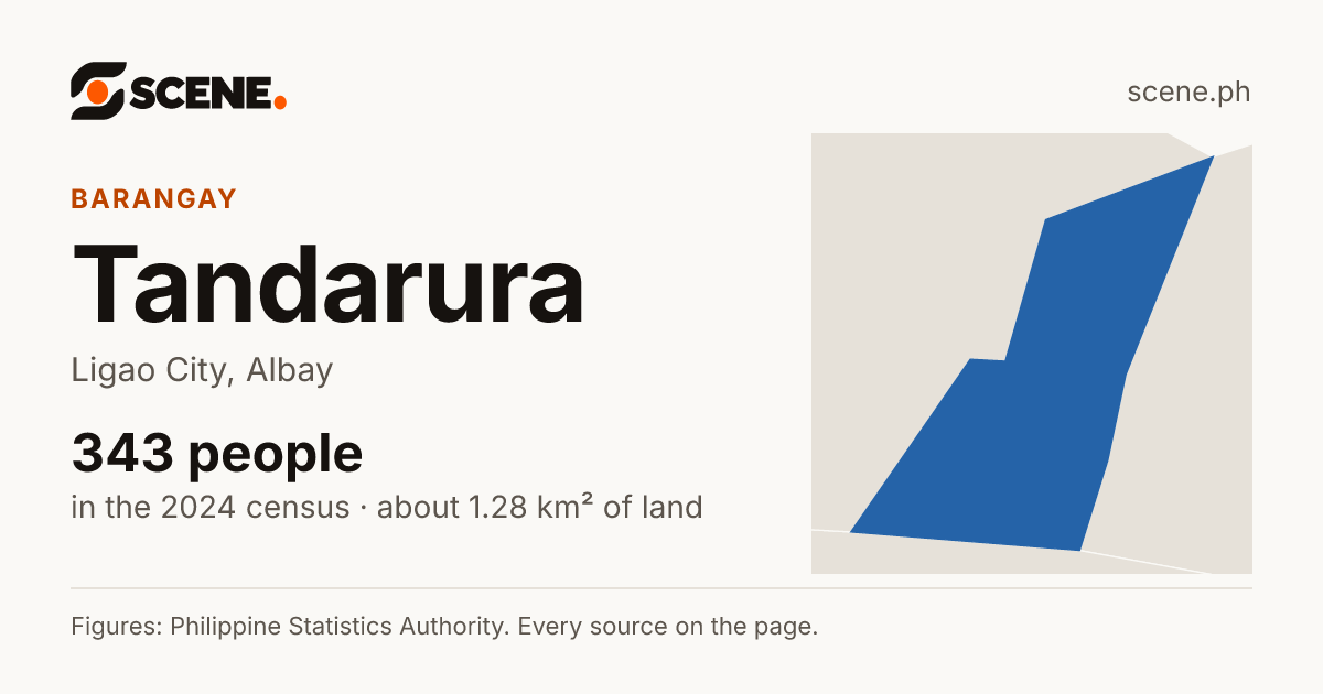 Tandarura, Ligao City, barangay: 343 people in the 2024 census