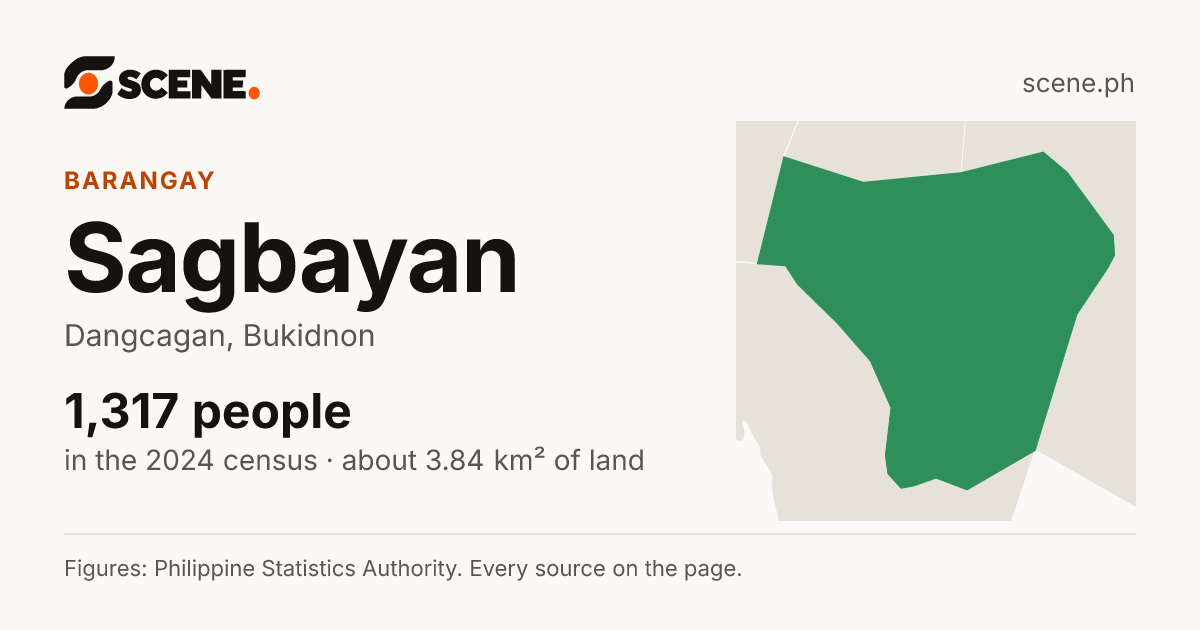 Sagbayan, Dangcagan, barangay: 1,317 people in the 2024 census