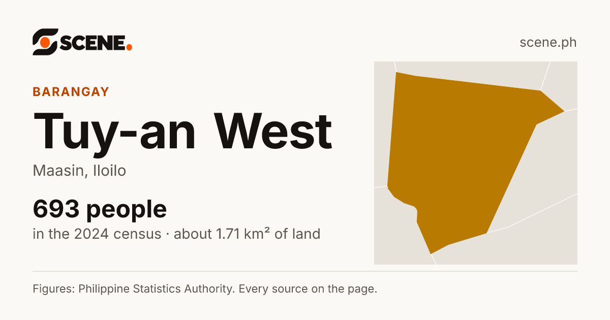 Tuy-an West, Maasin, barangay: 693 people in the 2024 census