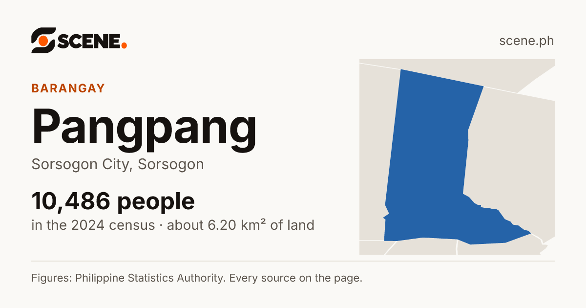 Pangpang, Sorsogon City, barangay: 10,486 people in the 2024 census