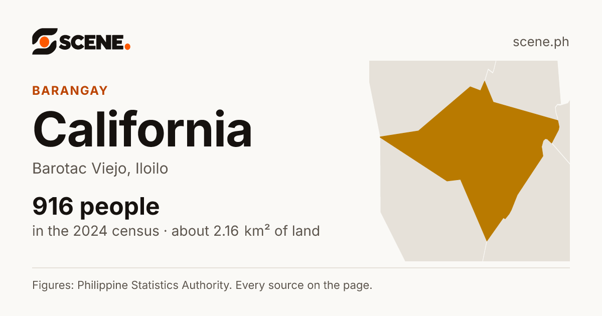 California, Barotac Viejo, barangay: 916 people in the 2024 census