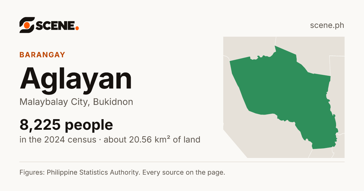 Aglayan, Malaybalay City, barangay: 8,225 people in the 2024 census