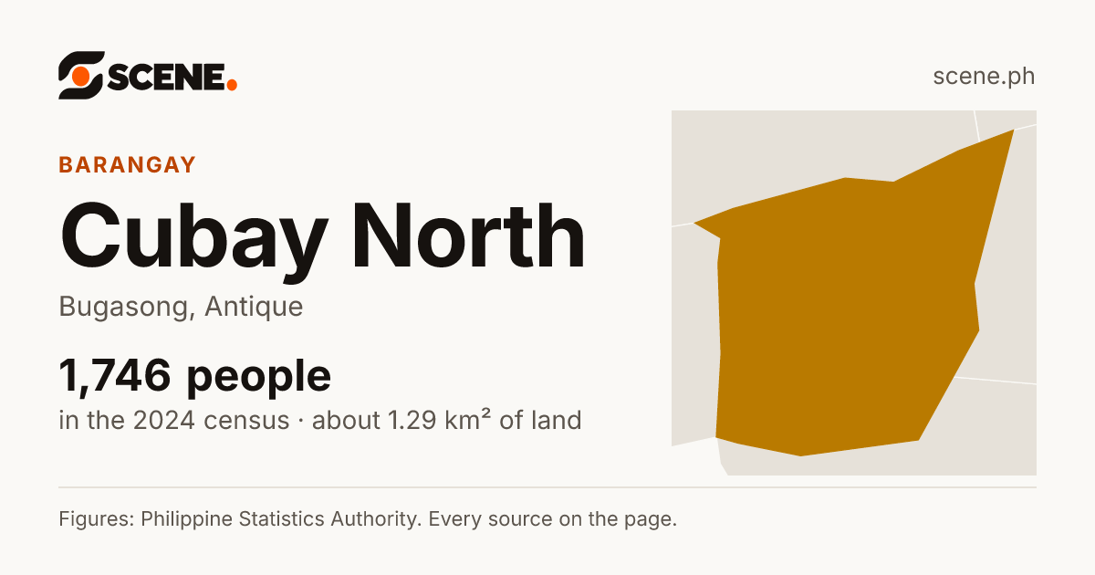 Cubay North, Bugasong, barangay: 1,746 people in the 2024 census