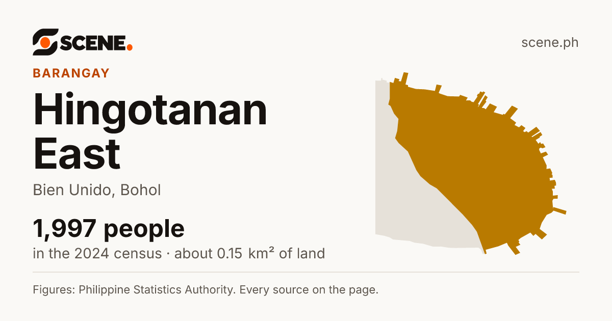 Hingotanan East, Bien Unido, barangay: 1,997 people in the 2024 census